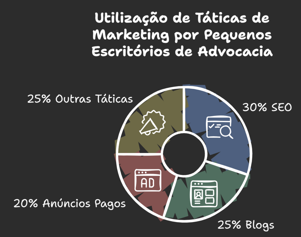 tendências para o mercado jurídico