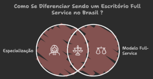 Como Se Diferenciar Sendo um Escritório Full Service no Brasil ?