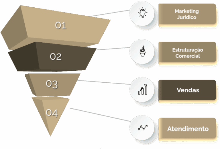 agência de marketing jurídico e vendas para advogados NO bRASIL