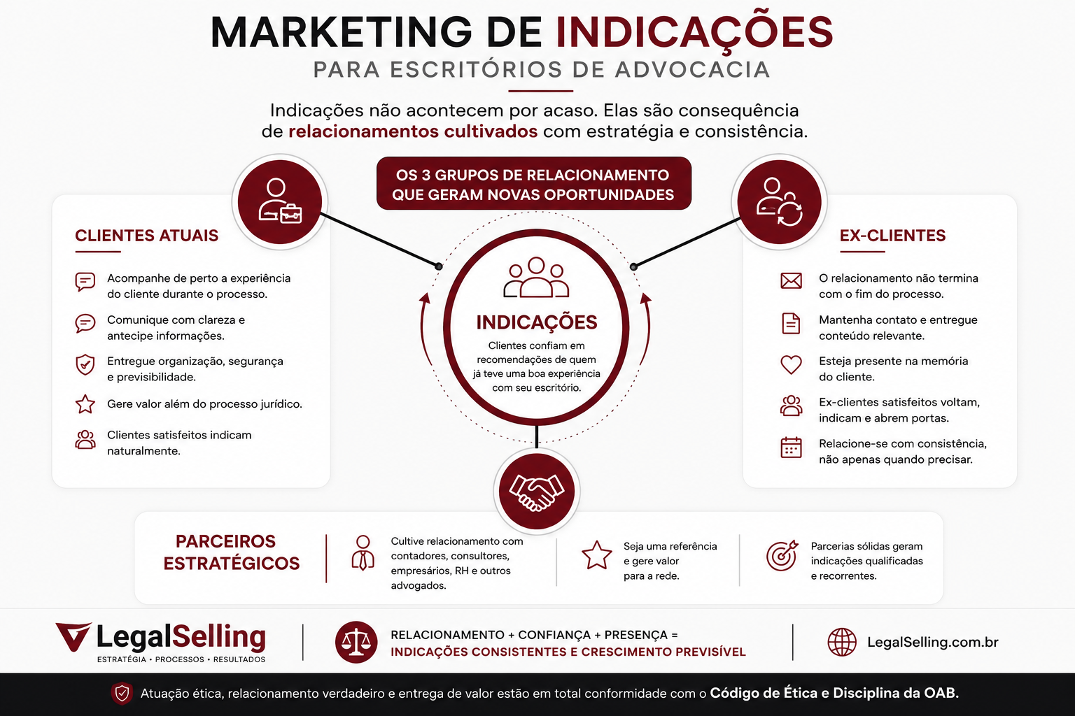 como conseguir indicações para escritórios de advocacia e advogados