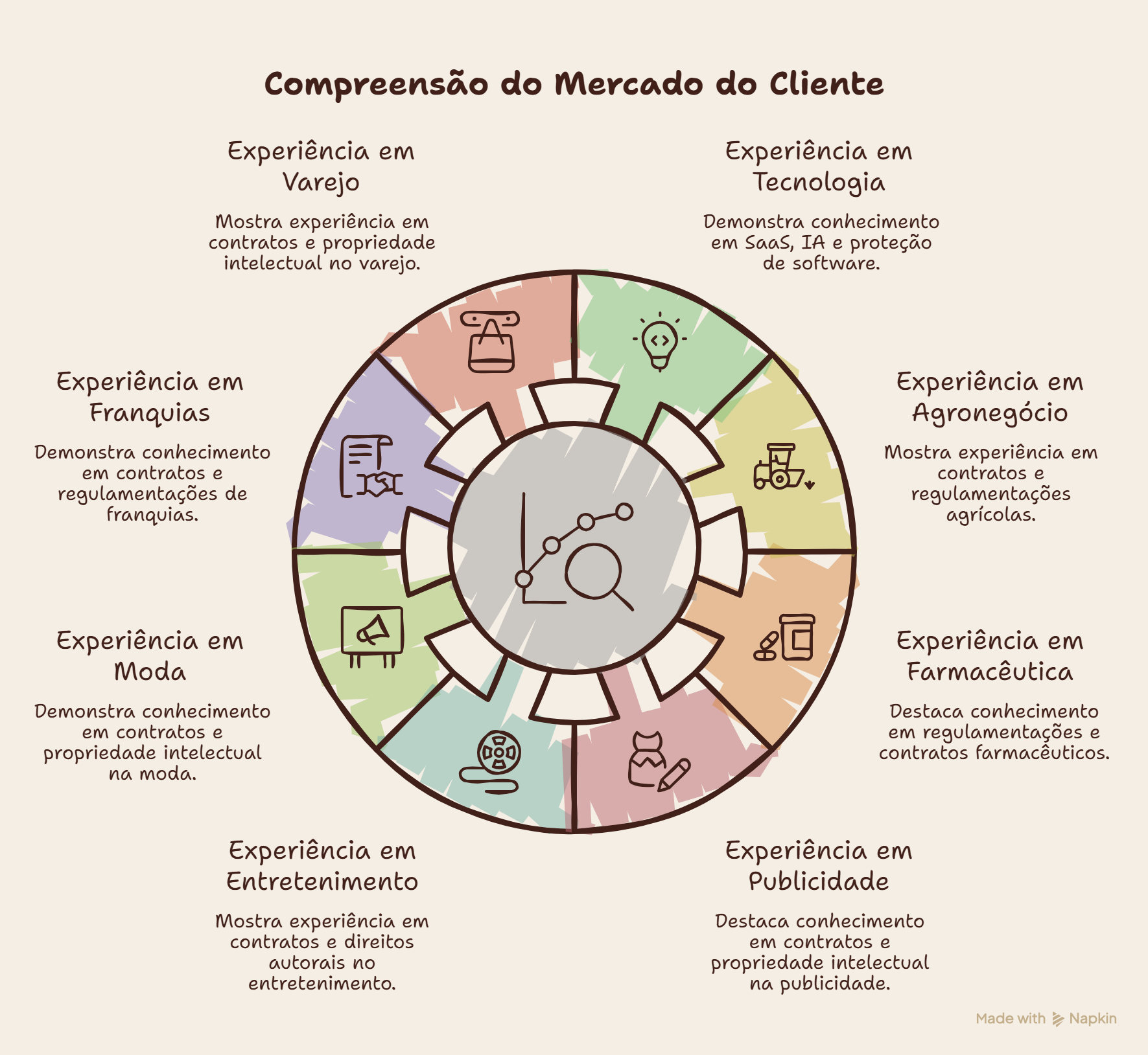 19 estratégias de marketing jurídico para advogados que atuam com marcas, patentes, propriedade intelectual e contratos - Legal Selling