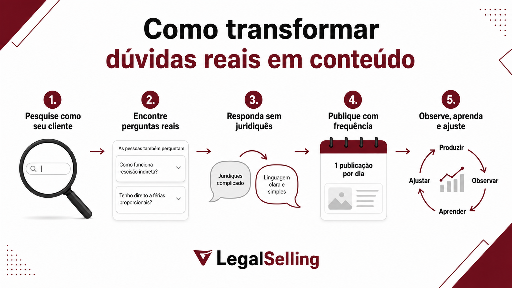 Iniciando na Advocacia: Estratégias de Marketing e Vendas para Jovens Advogados - conteúdo jurídico
