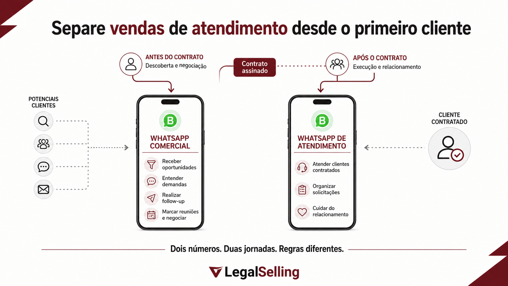 Iniciando na Advocacia: Estratégias de Marketing e Vendas para Jovens Advogados - whatsapp para advogados