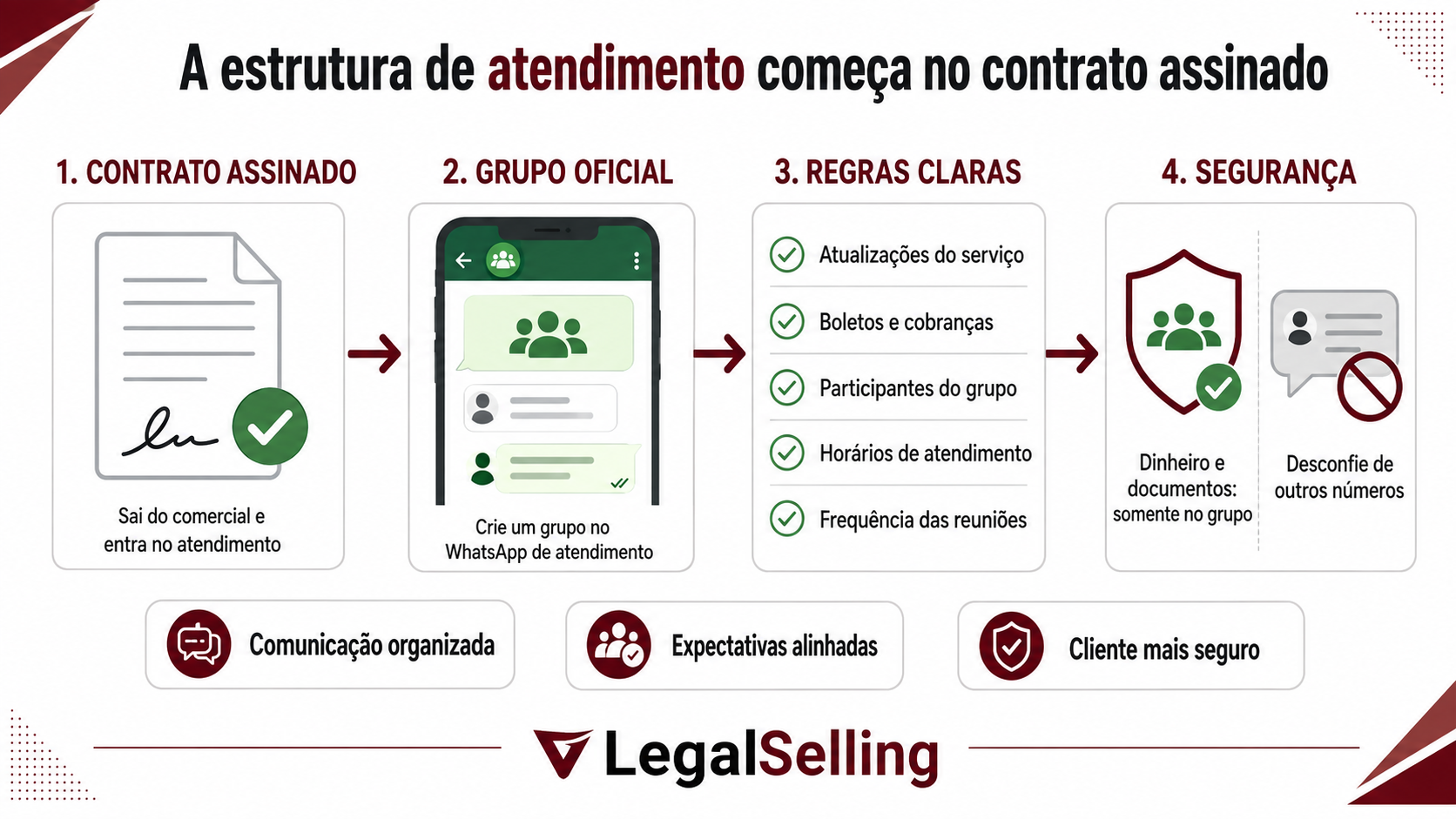Iniciando na Advocacia: Estratégias de Marketing e Vendas para Jovens Advogados - conteúdo jurídico - golpe do falso advogado